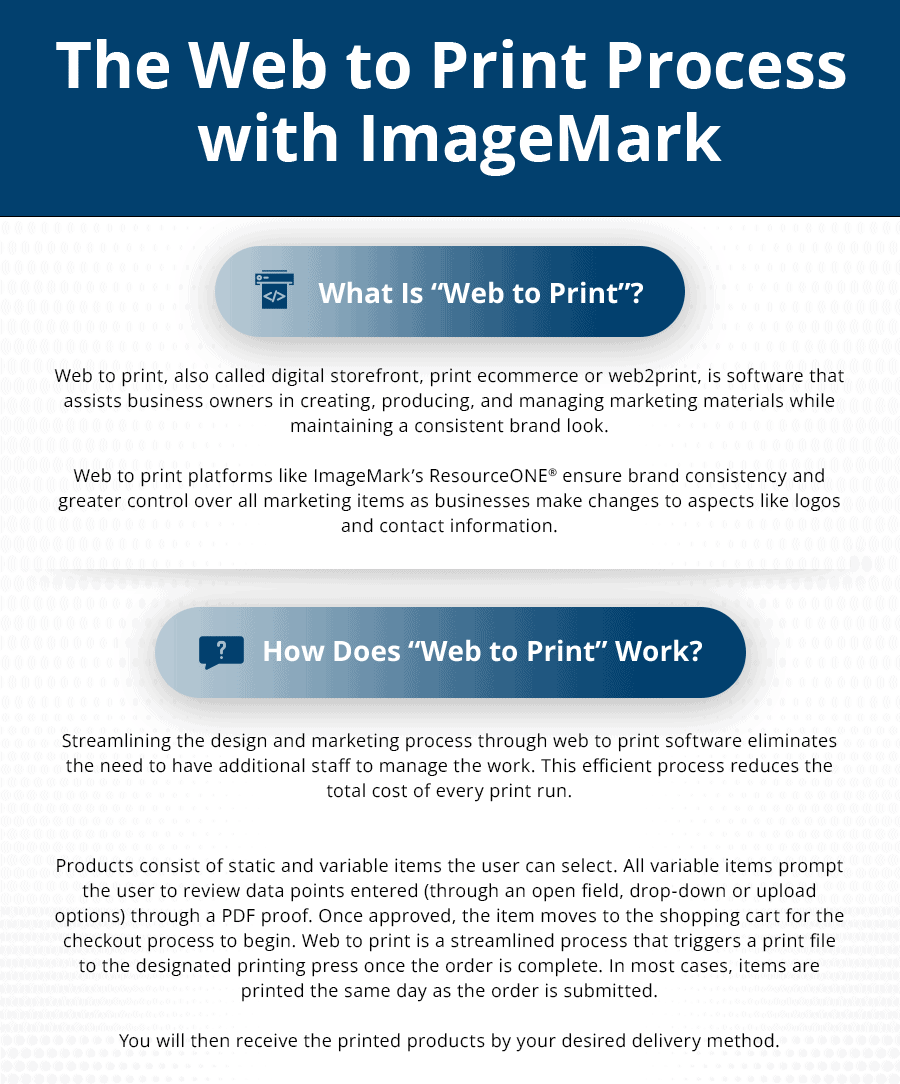 The Web to Print Process with ImageMark The Web to Print Process with ImageMark